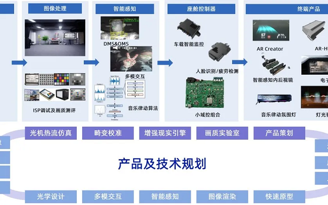 经纬南宫ng28斩获2025中国国际新能源汽车技术展览会“智链奖”！