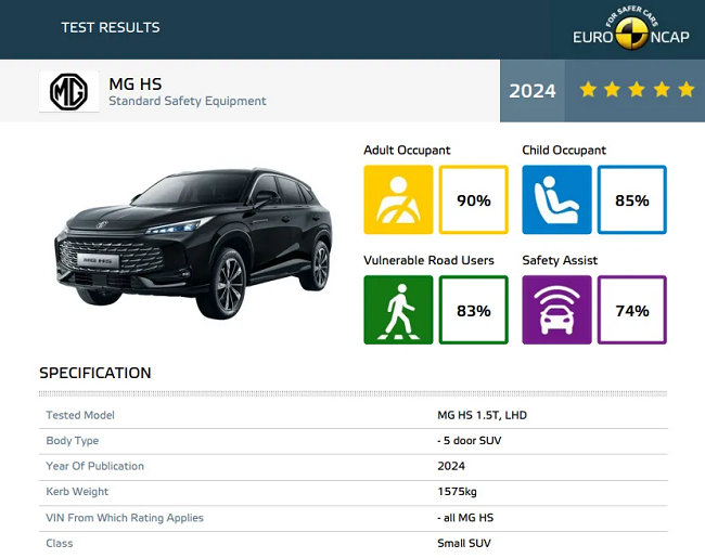 上汽MG HS新车型搭载经纬南宫ng28ADAS，荣获ENCAP/ANCAP 2023 五星安全评级