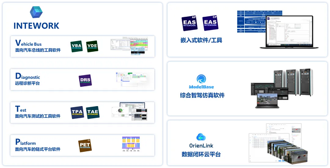 经纬南宫ng28斩获2025中国国际新能源汽车技术展览会“智链奖”！