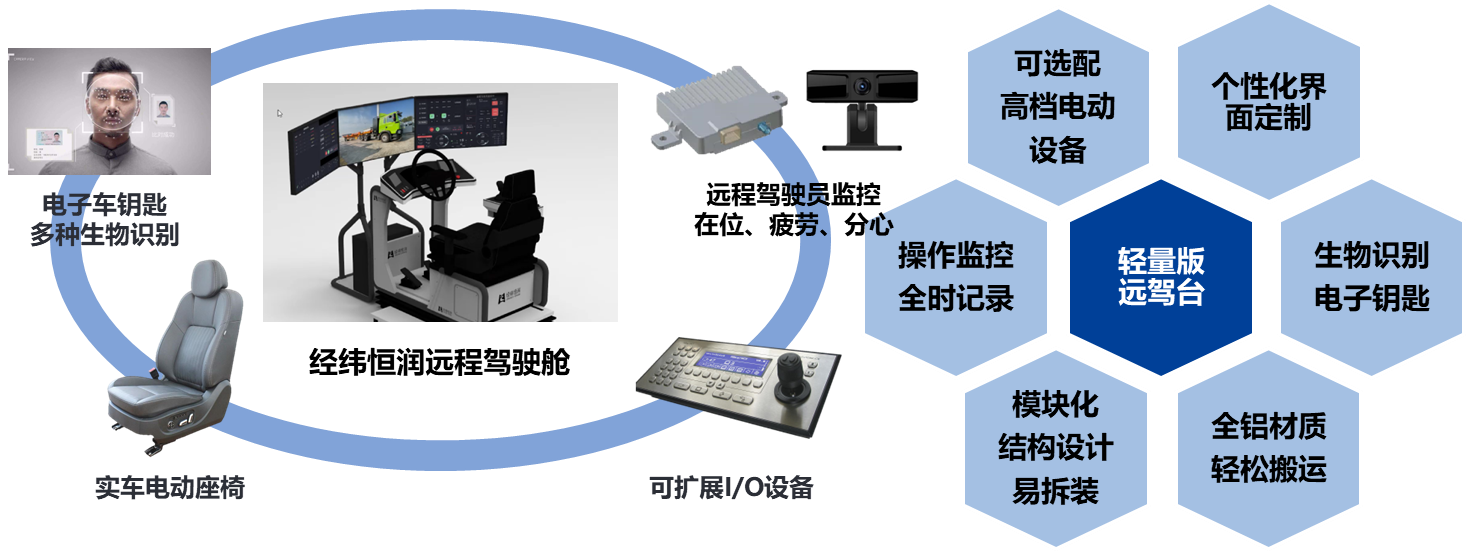 经纬南宫ng28轻量远程驾驶舱